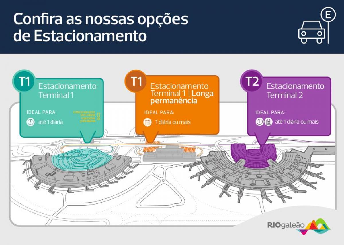 Mapa ng paradahan sa airport Galeão