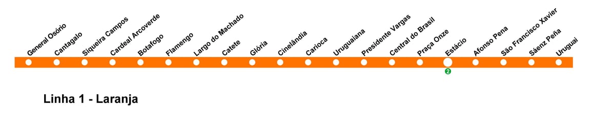 Mapa ng Rio de Janeiro metro - Line 1 (orange)