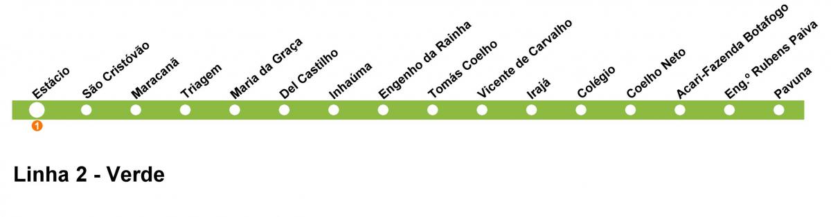 Mapa ng Rio de Janeiro metro - Line 2 (green)