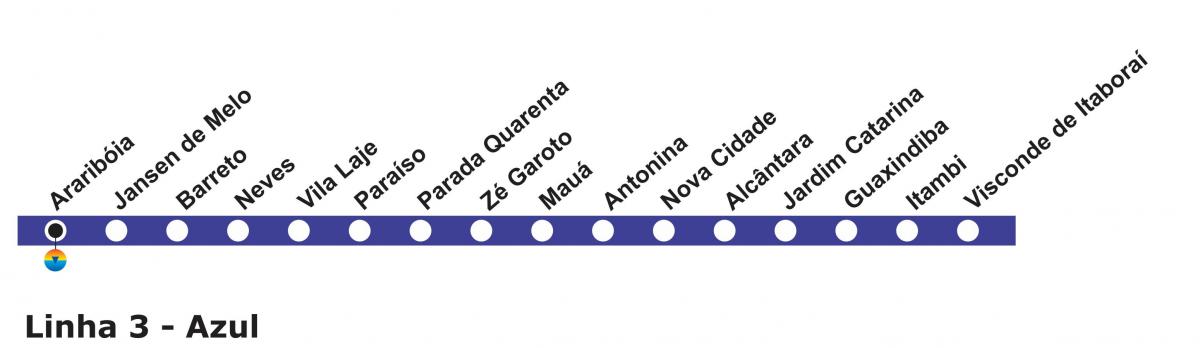 Mapa ng Rio de Janeiro metro - Line 3 (asul)