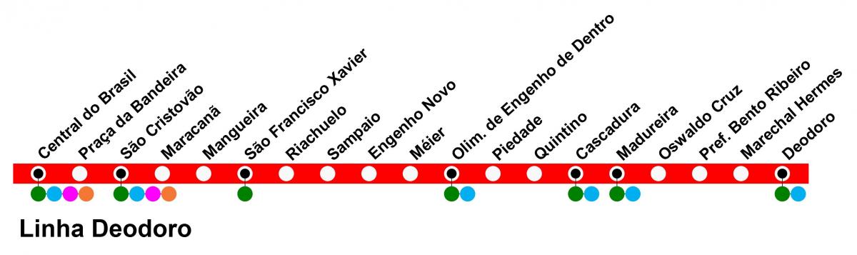 Mapa ng SuperVia - Line Deodoro