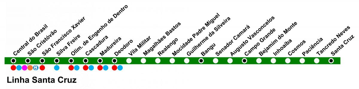 Mapa ng SuperVia - Line Santa Cruz