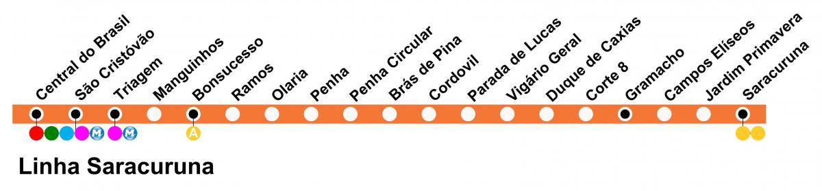 Mapa ng SuperVia - Line Saracuruna