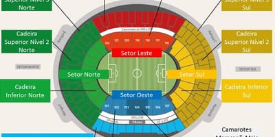 Mapa ng Maracanã stadium secteurs