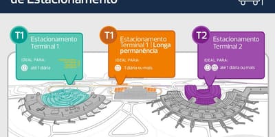 Mapa ng paradahan sa airport Galeão